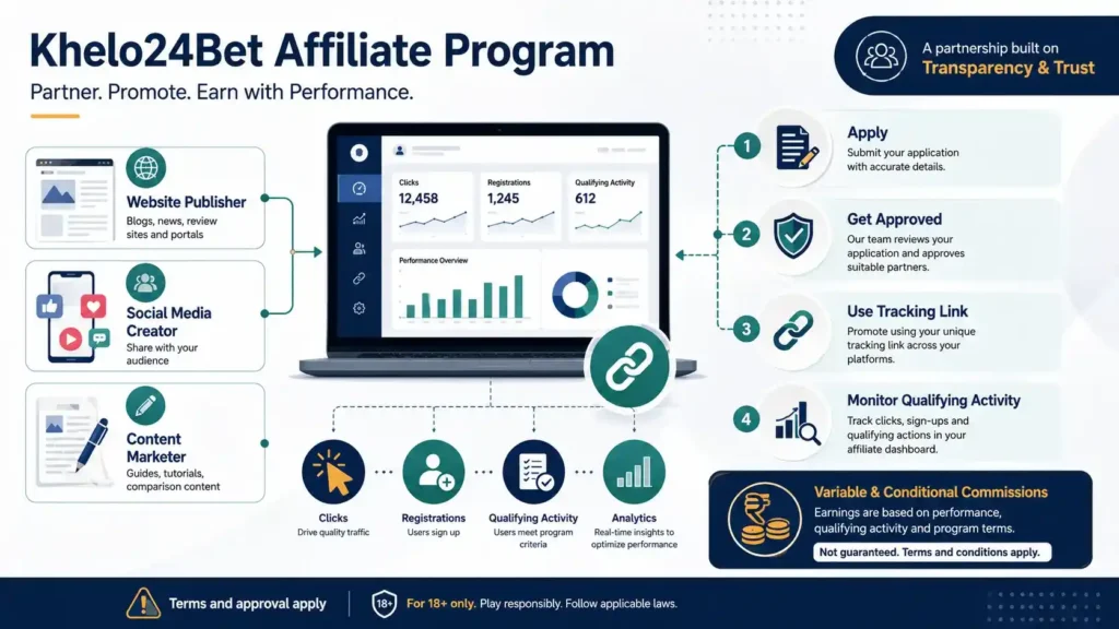 Khelo24Bet Affiliate Program